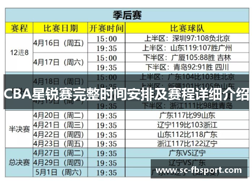 CBA星锐赛完整时间安排及赛程详细介绍