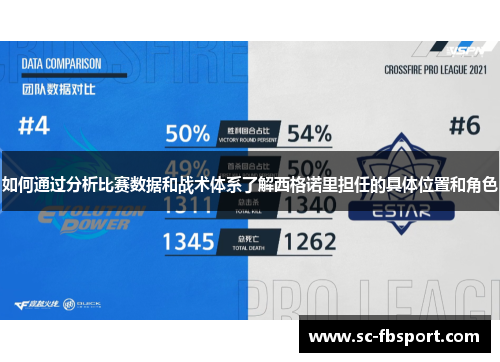 如何通过分析比赛数据和战术体系了解西格诺里担任的具体位置和角色