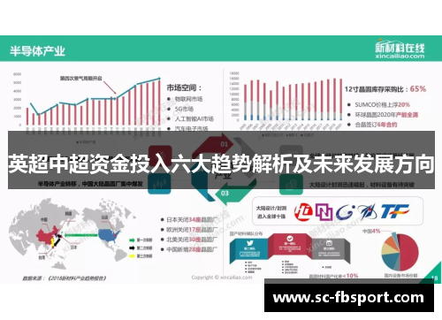 英超中超资金投入六大趋势解析及未来发展方向