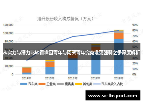 从实力与潜力比较看埃因青年与阿贾青年究竟谁更强弱之争深度解析