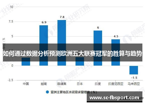 如何通过数据分析预测欧洲五大联赛冠军的胜算与趋势