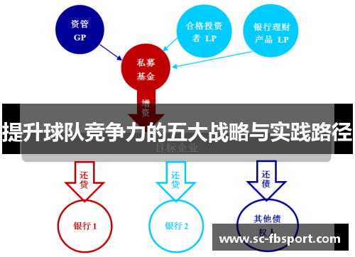 提升球队竞争力的五大战略与实践路径