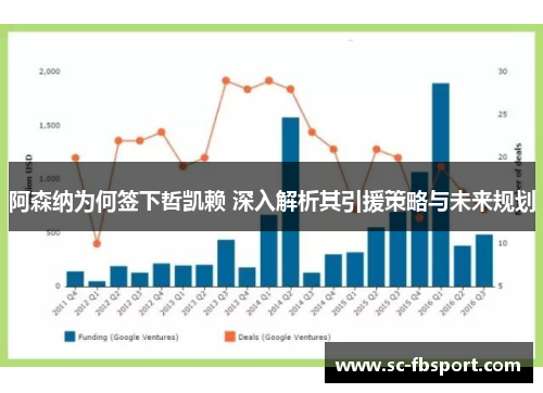 阿森纳为何签下哲凯赖 深入解析其引援策略与未来规划